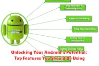 Unlocking Your Android's Potential: Top Features You Should Be Using