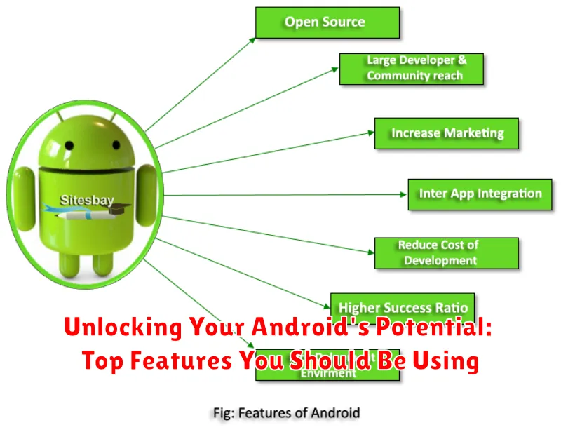 Unlocking Your Android's Potential: Top Features You Should Be Using